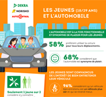 Infographie étude les jeunes et l’automobile en chiffres 